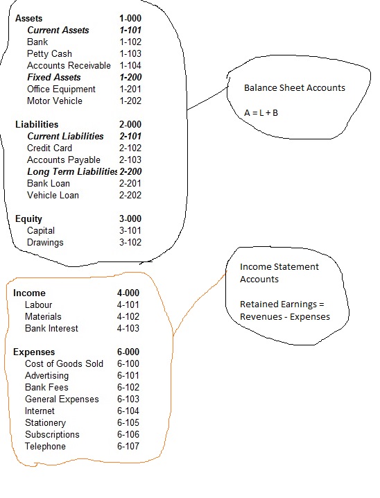 Chart Of Accounts List